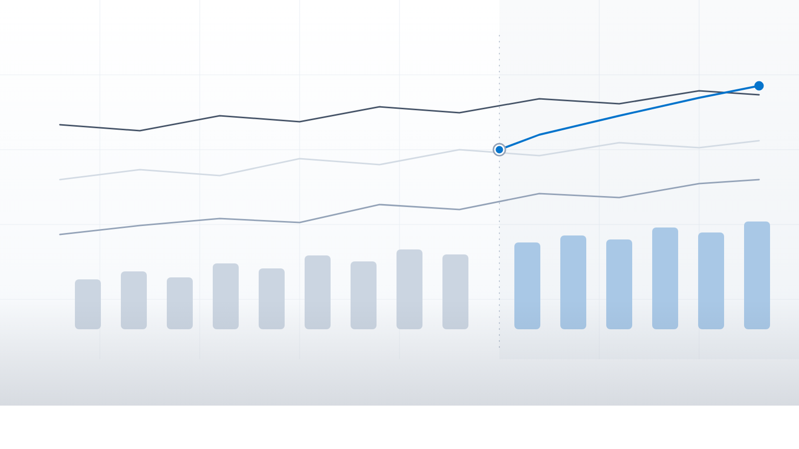 An abstract editorial chart of quiet grey data lines and soft stepped bars rising gently from left to right, split by one faint vertical line where a single blue line joins and lifts, suggesting a changeover in a workforce data series over time.