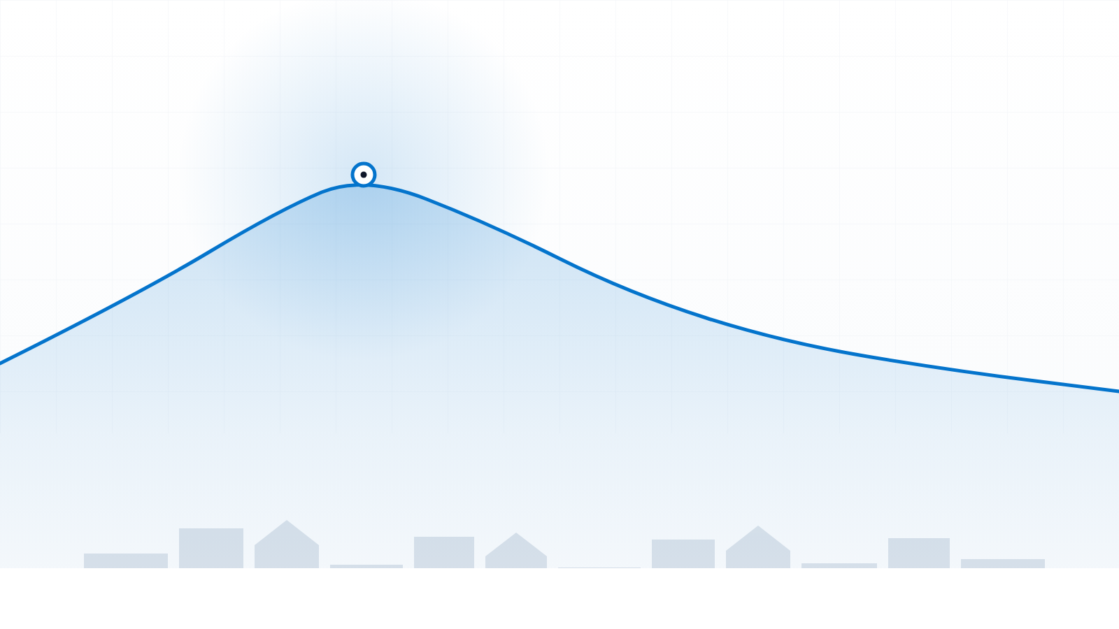 An editorial graphic of a line that rises to a peak then rolls over and descends, drawn above a calm abstract rooftop skyline, in brand blue on a light background.